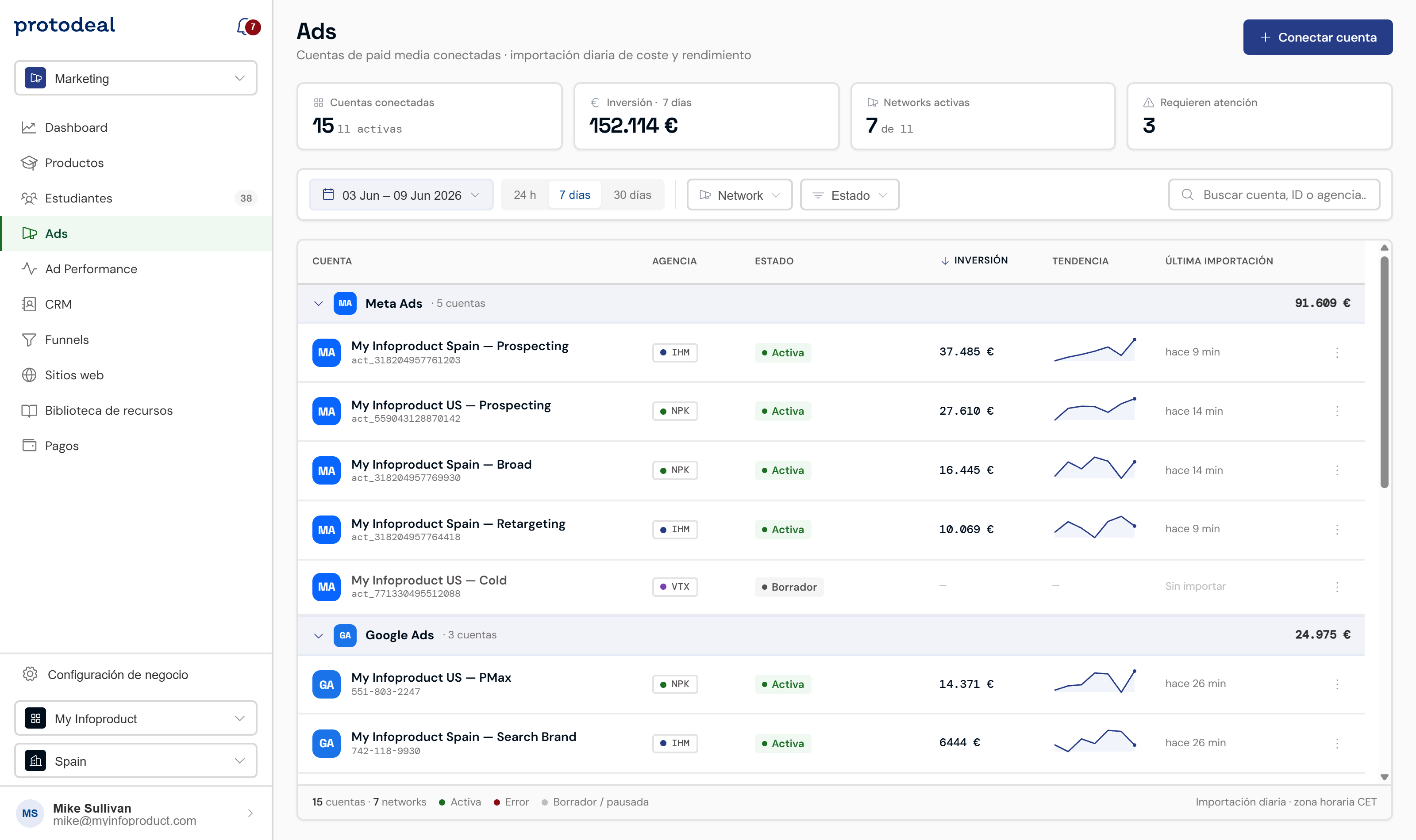 Ads: todas tus cuentas de paid media conectadas